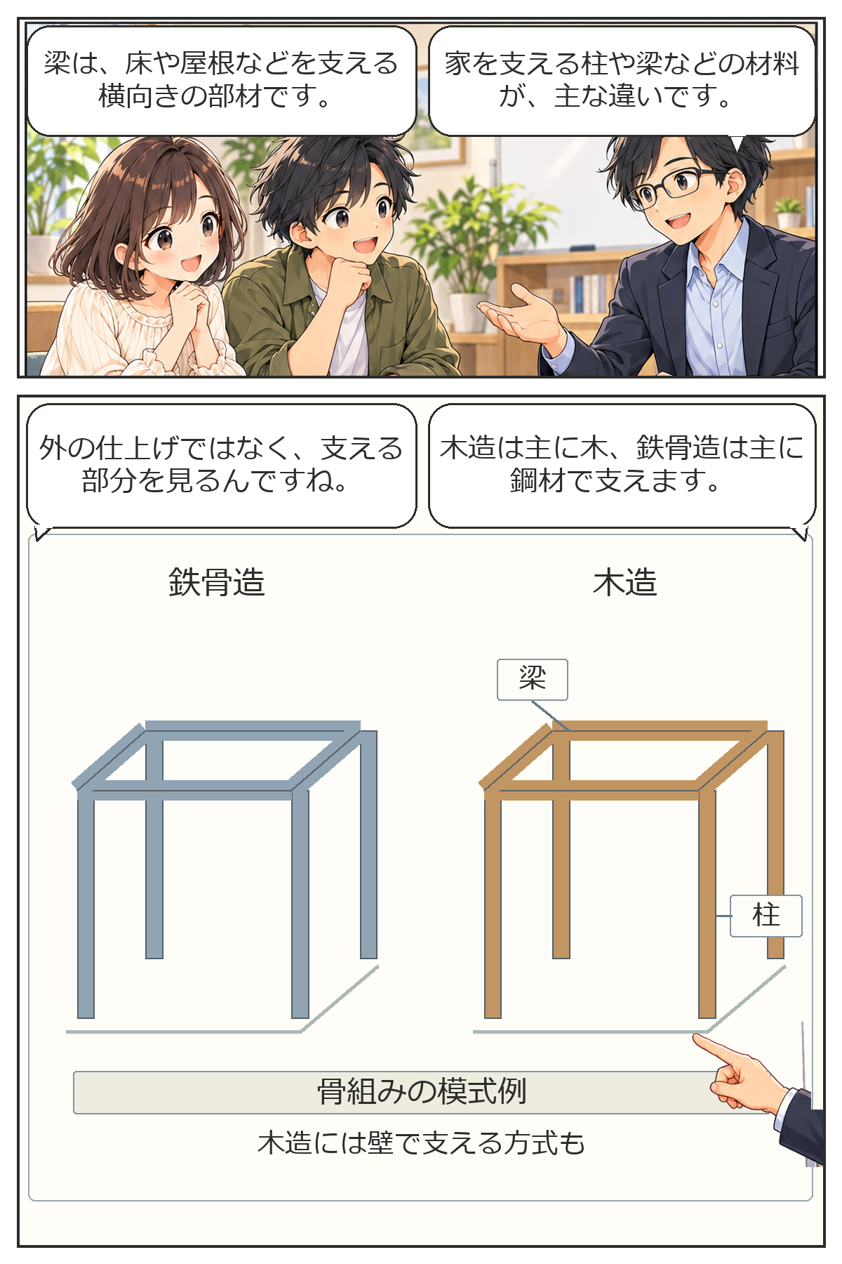 木造住宅と鉄骨住宅の違い・2ページ目(全6ページ)