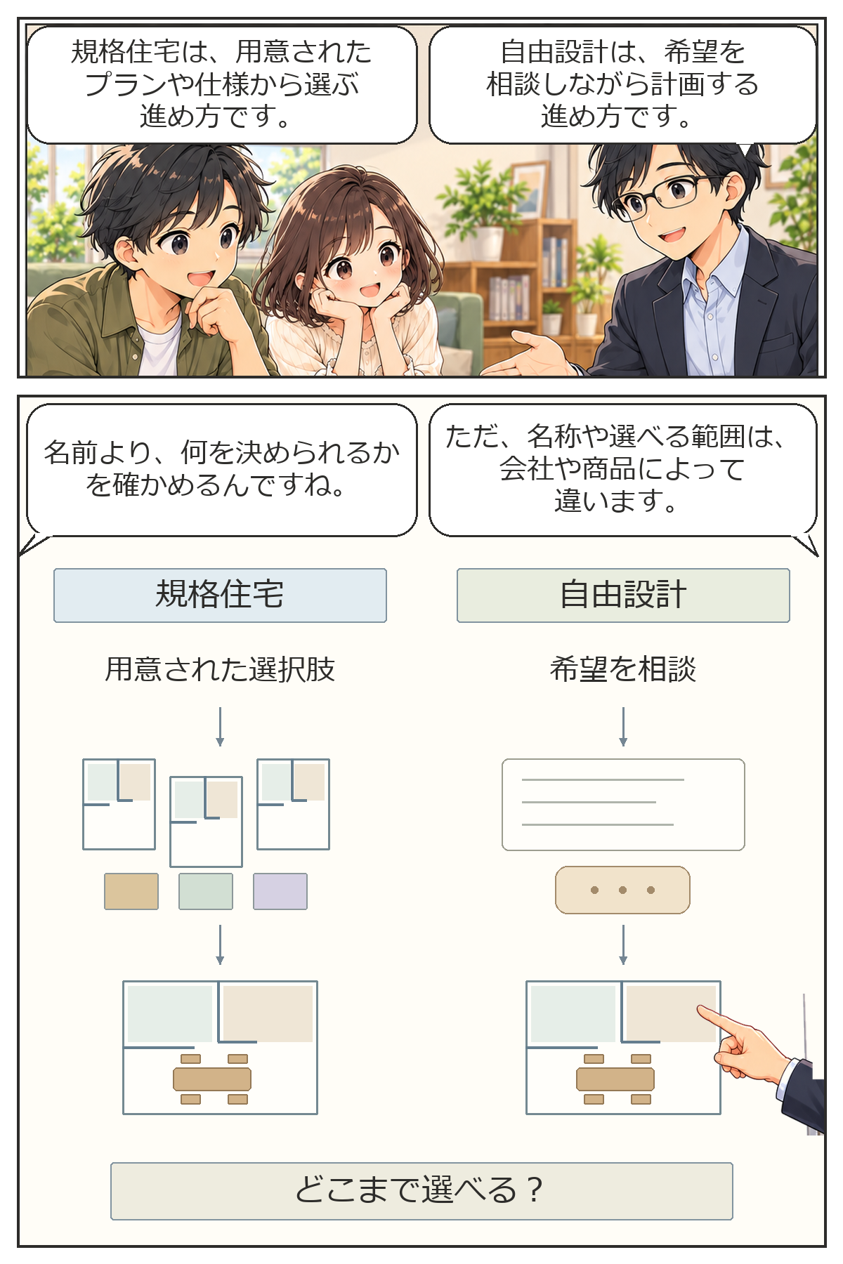 自由設計と規格住宅の違い・2ページ目(全6ページ)