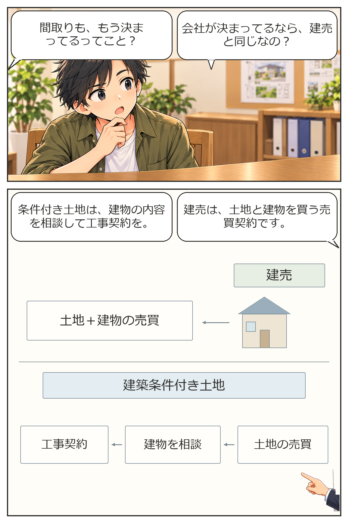 建築条件付き土地とは?・3ページ目(全8ページ)